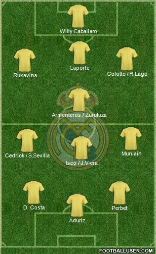 Real Madrid C.F. Formation 2014