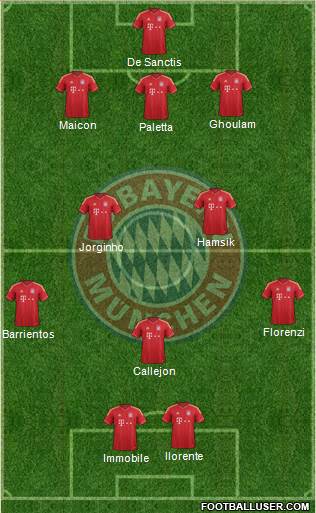 FC Bayern München Formation 2014