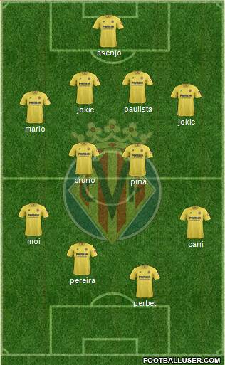 Villarreal C.F., S.A.D. Formation 2014