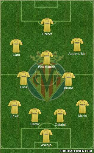 Villarreal C.F., S.A.D. Formation 2014