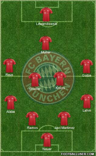 FC Bayern München Formation 2014