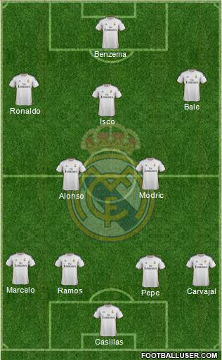Real Madrid C.F. Formation 2014
