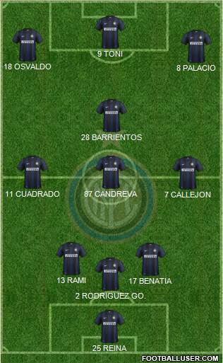 F.C. Internazionale Formation 2014