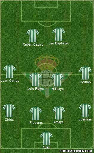 Real Betis B., S.A.D. Formation 2014