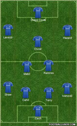 Chelsea Formation 2014