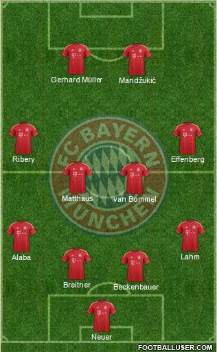 FC Bayern München Formation 2014