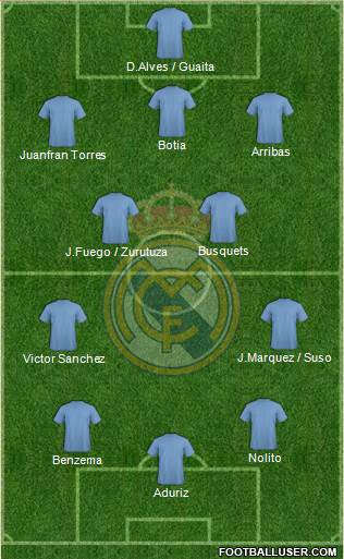 Real Madrid C.F. Formation 2014