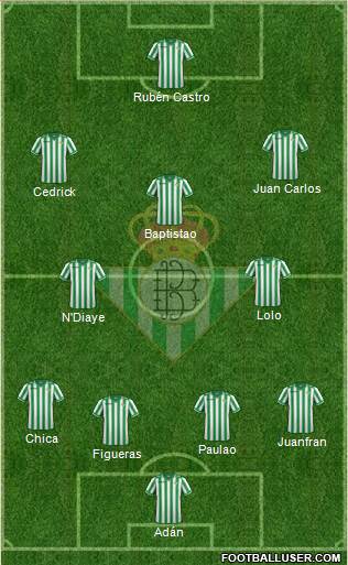 Real Betis B., S.A.D. Formation 2014