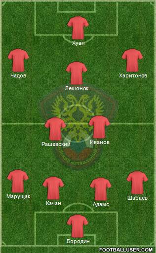 Russia Formation 2014