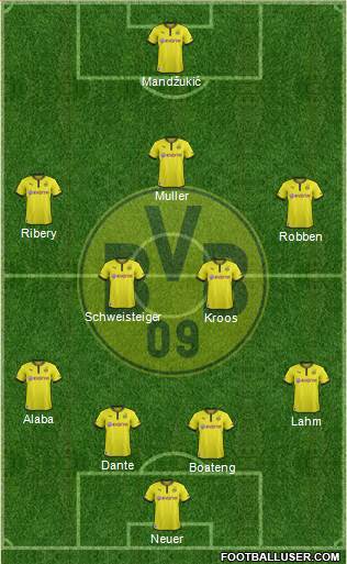 Borussia Dortmund Formation 2014