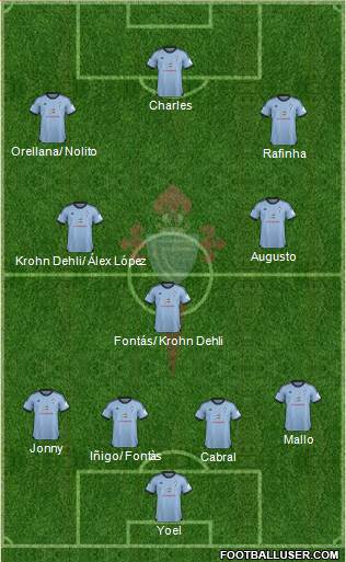 R.C. Celta S.A.D. Formation 2014