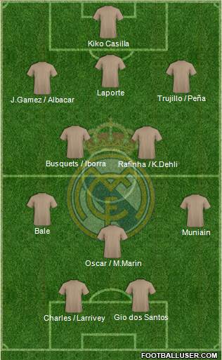 Real Madrid C.F. Formation 2014