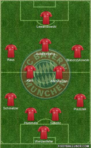 FC Bayern München Formation 2014