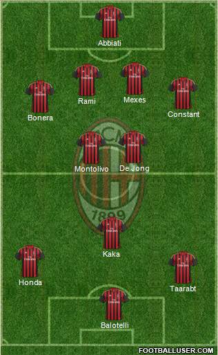 A.C. Milan Formation 2014