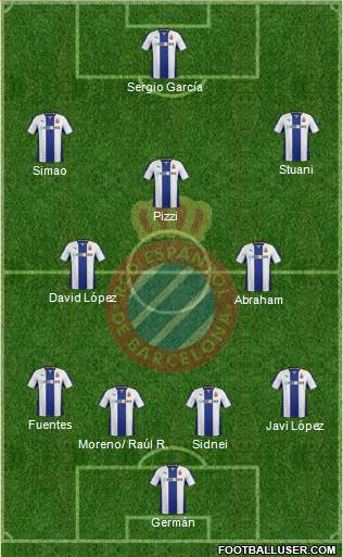 R.C.D. Espanyol de Barcelona S.A.D. Formation 2014