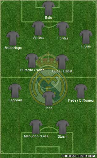 Real Madrid C.F. Formation 2014