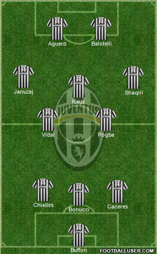Juventus Formation 2014