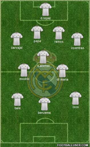 Real Madrid C.F. Formation 2014