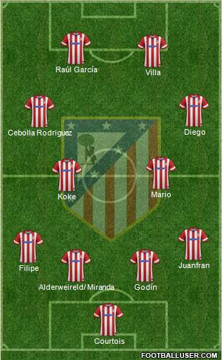C. Atlético Madrid S.A.D. Formation 2014