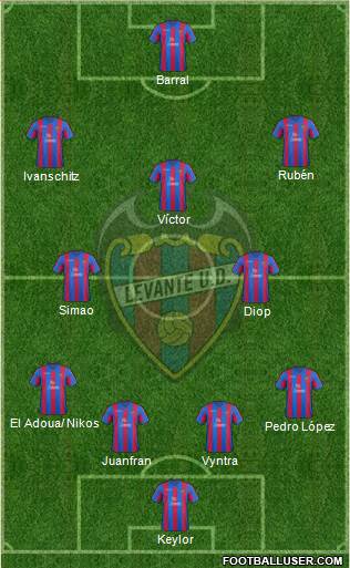 Levante U.D., S.A.D. Formation 2014