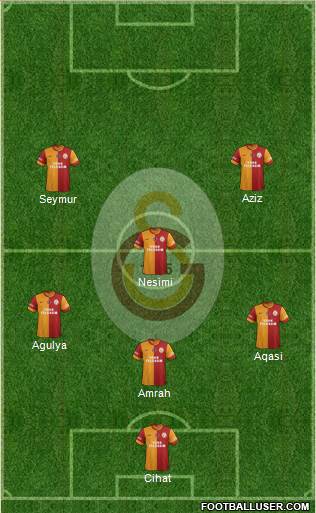 Galatasaray SK Formation 2014