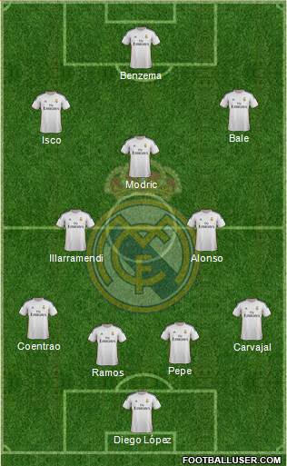 Real Madrid C.F. Formation 2014