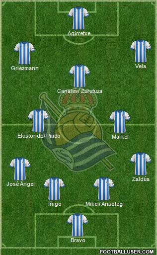 Real Sociedad S.A.D. Formation 2014