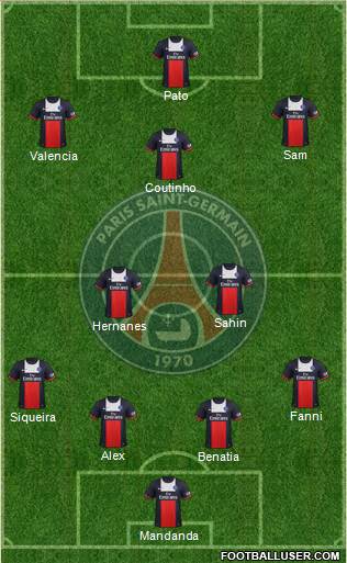 Paris Saint-Germain Formation 2014