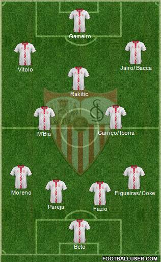 Sevilla F.C., S.A.D. Formation 2014