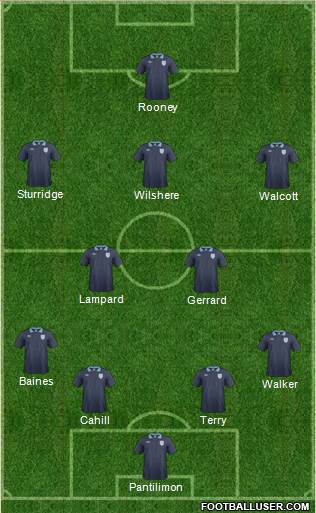 England Formation 2014
