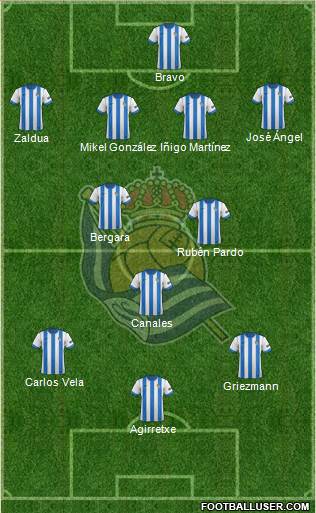 Real Sociedad S.A.D. Formation 2014