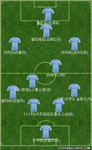 Manchester City Formation 2014