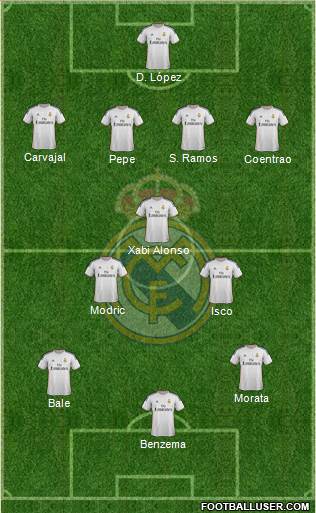 Real Madrid C.F. Formation 2014