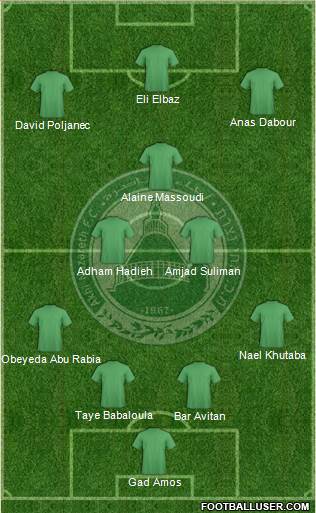 Maccabi Ahi Nazareth Formation 2014