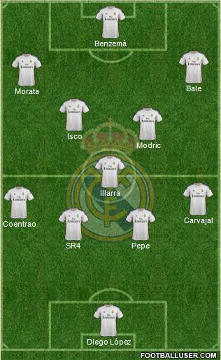 Real Madrid C.F. Formation 2014