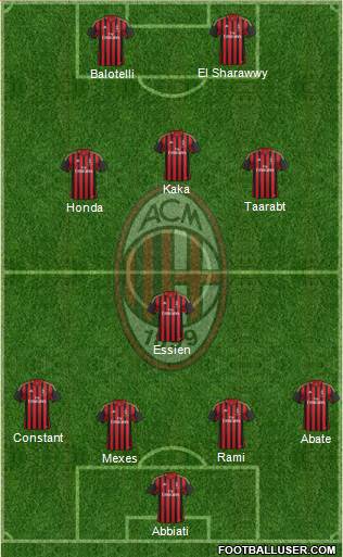 A.C. Milan Formation 2014