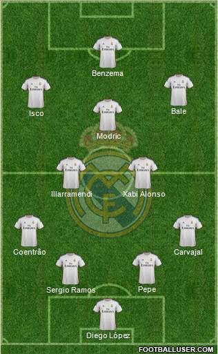 Real Madrid C.F. Formation 2014