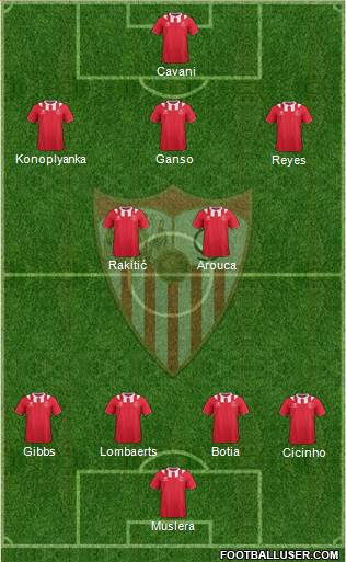 Sevilla F.C., S.A.D. Formation 2014