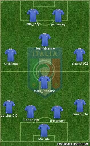 Italy Formation 2014