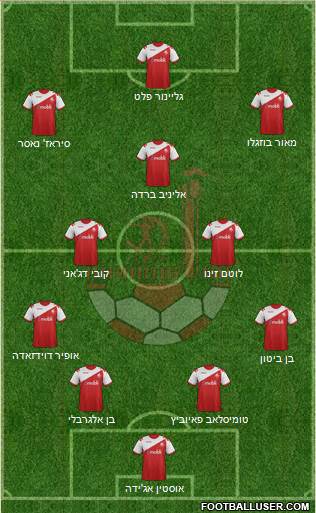 Hapoel Be'er-Sheva Formation 2014