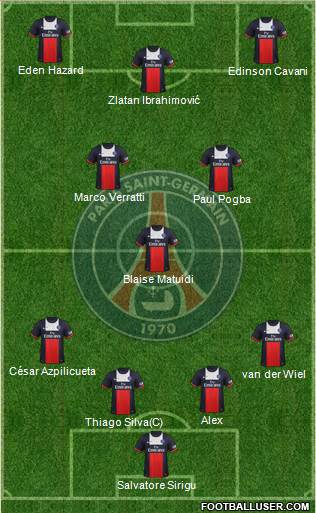 Paris Saint-Germain Formation 2014