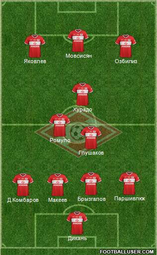 Spartak Moscow Formation 2014