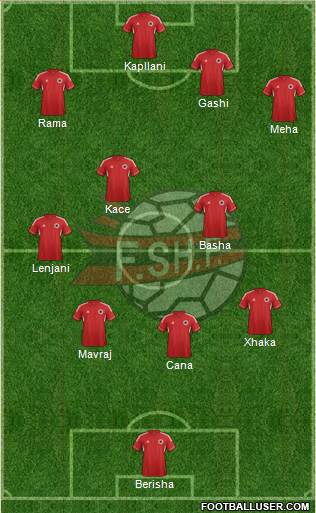 Albania Formation 2014