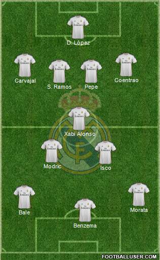 Real Madrid C.F. Formation 2014