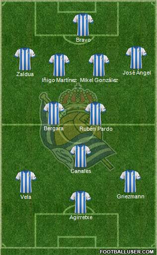 Real Sociedad S.A.D. Formation 2014