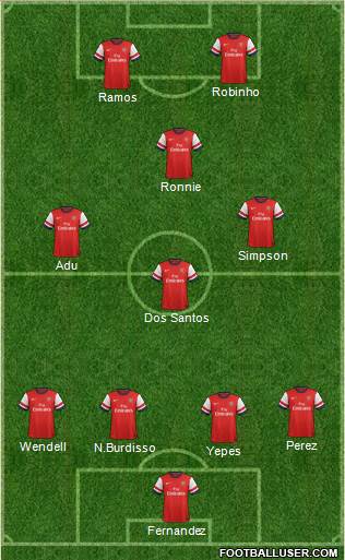 Arsenal Formation 2014