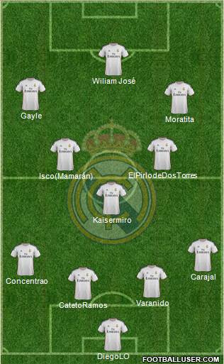 Real Madrid C.F. Formation 2014