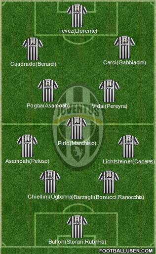 Juventus Formation 2014