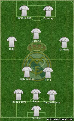 R. Madrid Castilla Formation 2014