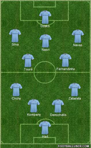 Manchester City Formation 2014